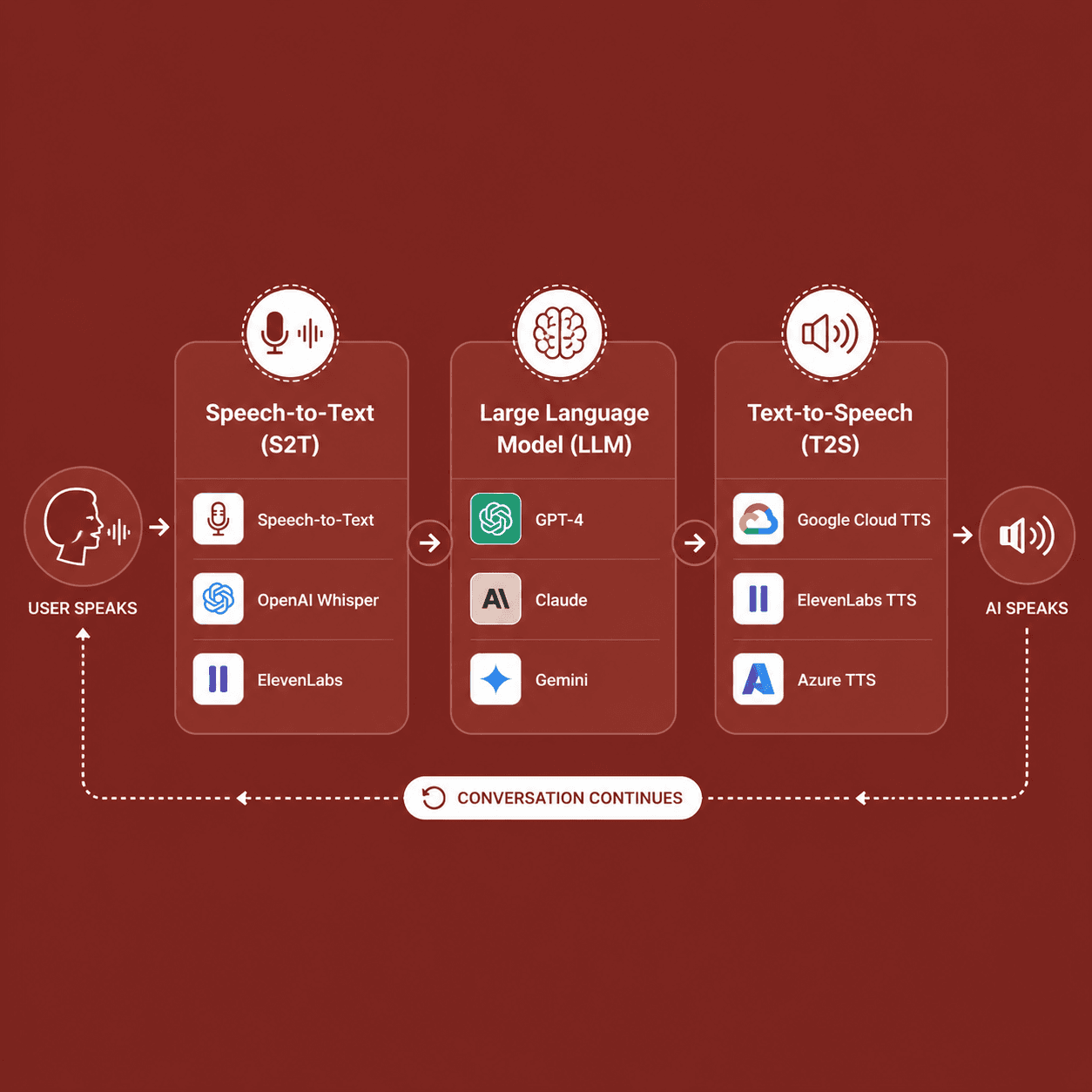 How to Build Multi-Speaker Voice AI Agents Using Gemini (2026 Guide)
